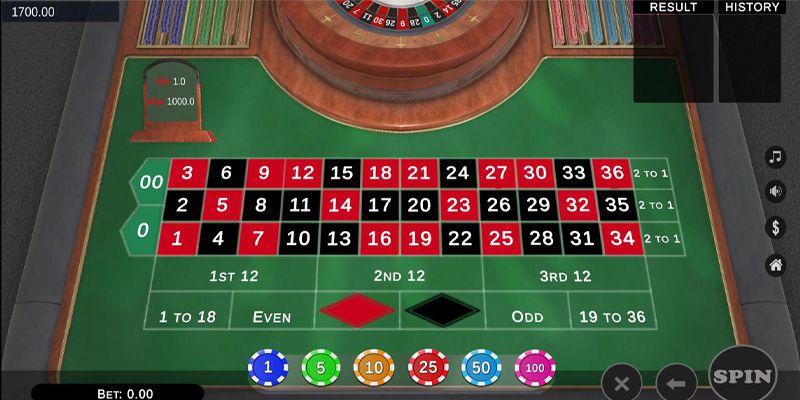 Kinh nghiệm chơi cò quay Roulette hiệu quả cao